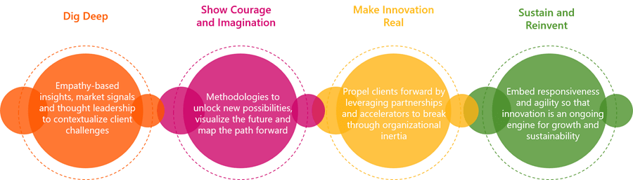 graphic-for-innovation