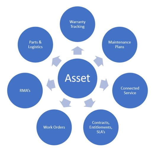 asset-aware-diagram