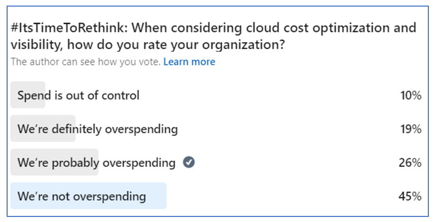 reduce cloud costs poll