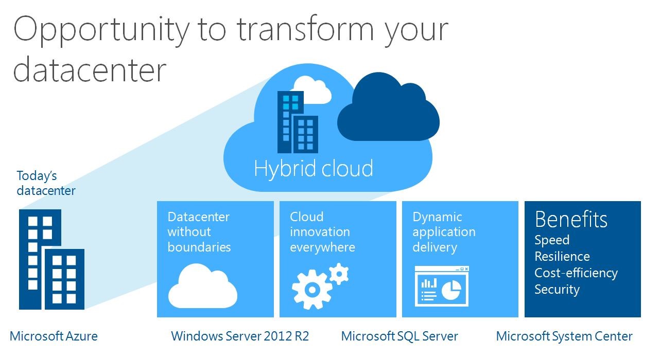 hybrid cloud security solution embedded image