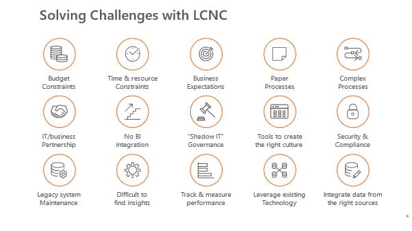 Solving Challenges with LCNC
