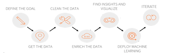 Why getting to know your data scientist embedded image