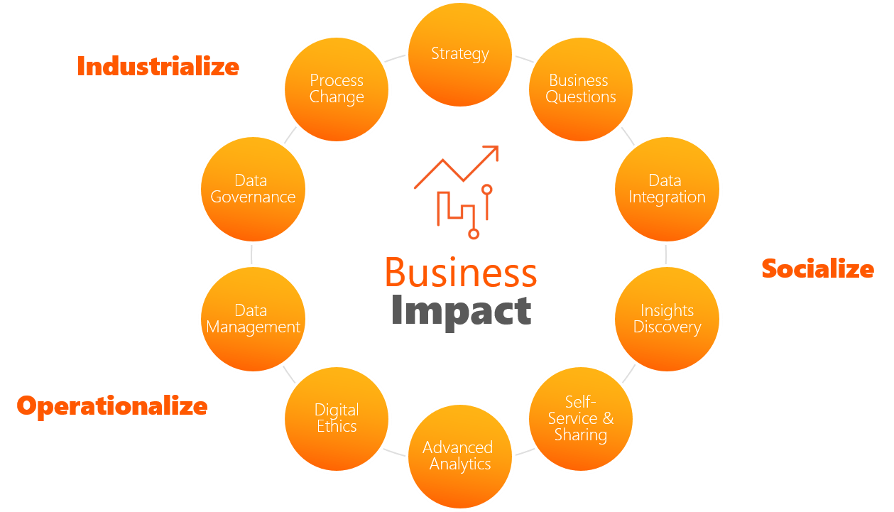 business-impact-analytique