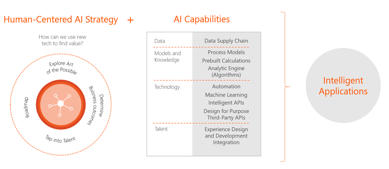 artificial intelligence strategy