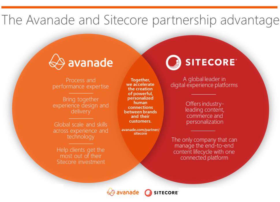 avanade-sitecore-partner-advantage