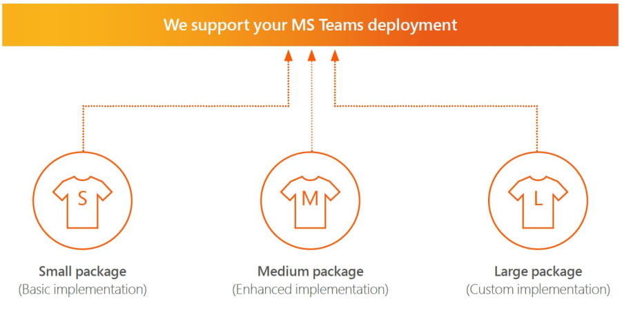 Microsoft Teams Rapid Deployment